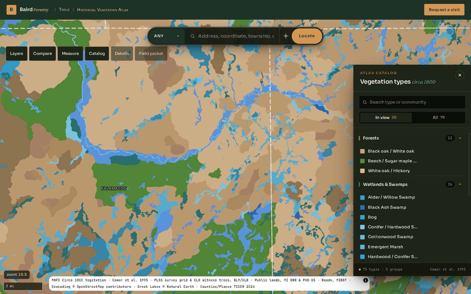 The atlas catalog panel listing vegetation types circa 1800, grouped into Forests and Wetlands and Swamps, with a filter box and a switch between the 20 types in view and all 75